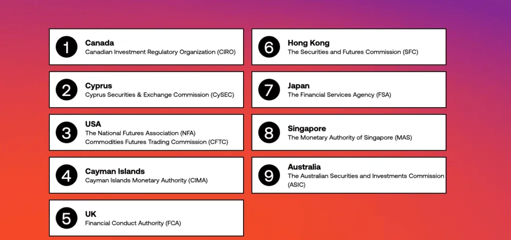 City Index 7 List of City Index's Regulatory Bodies