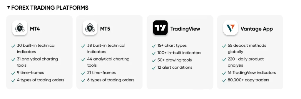 Vantage Markets Platforms - December 2024