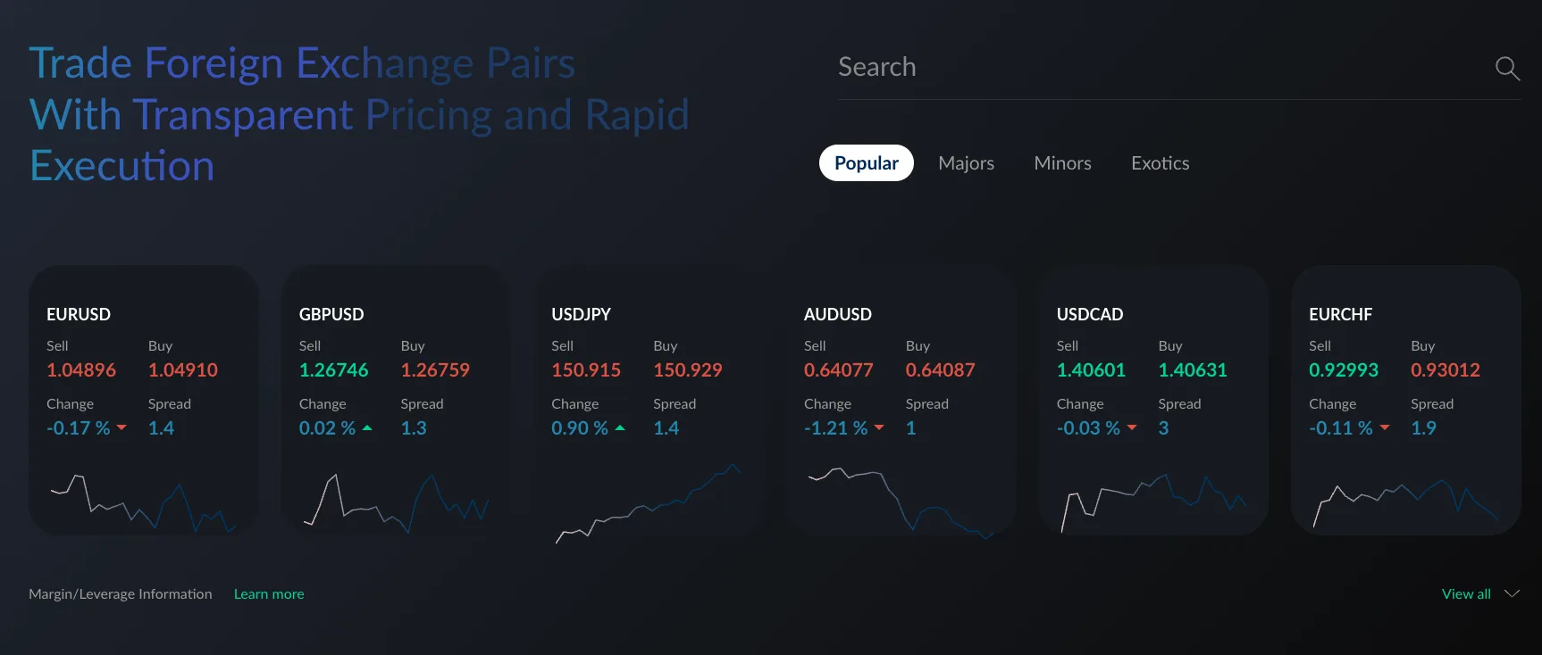 ActivTrades Live Forex Spread Pricing - December 2024