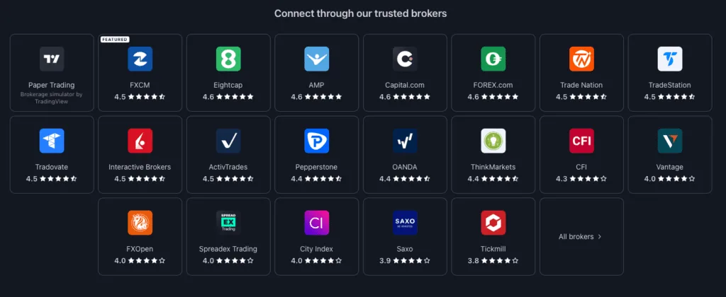 TradingView Brokers in the UK