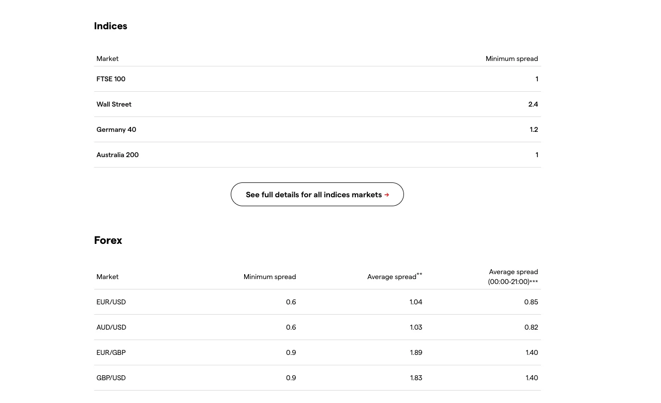 Pepperstone vs IG UK Broker Comparison 5 IG Spread Costs for CFD's for Indices and Forex