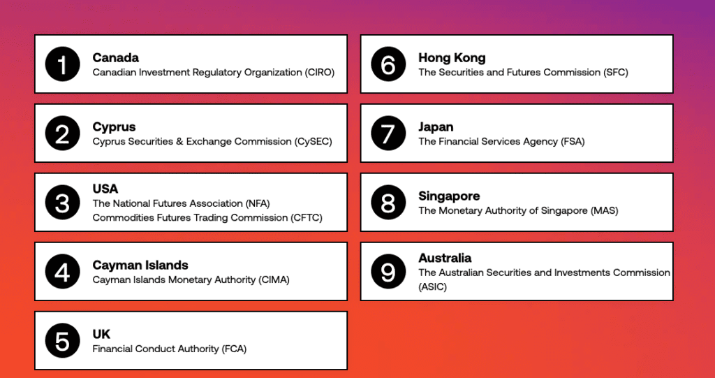City index regulation 