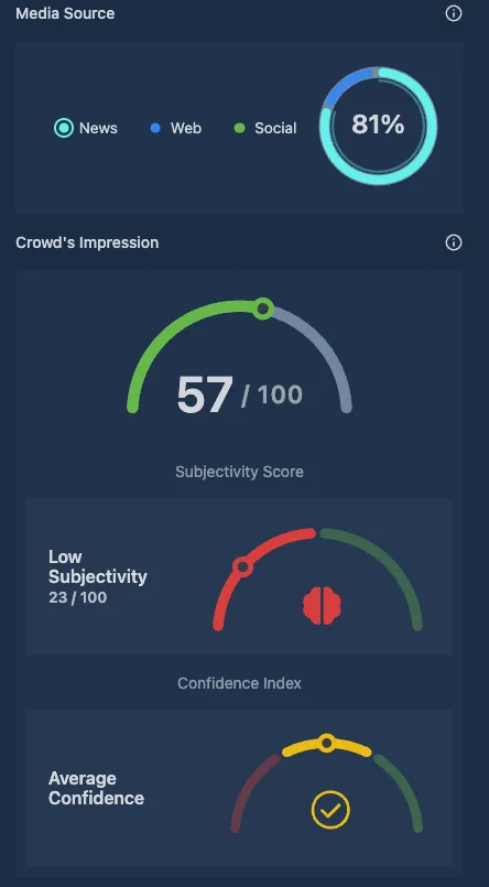 Plus500's +Insights information on Desktop