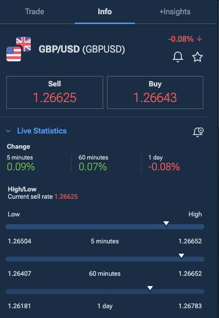 Plus500 Live GBPUSD Spreads