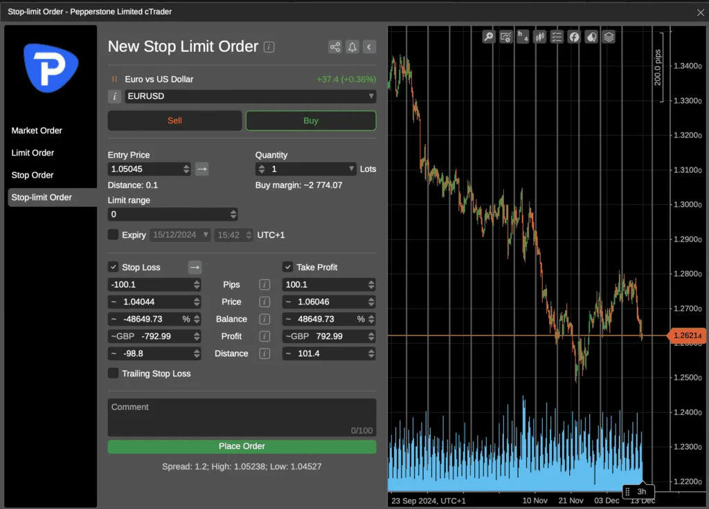 Pepperstone Stop limit Order on cTrader