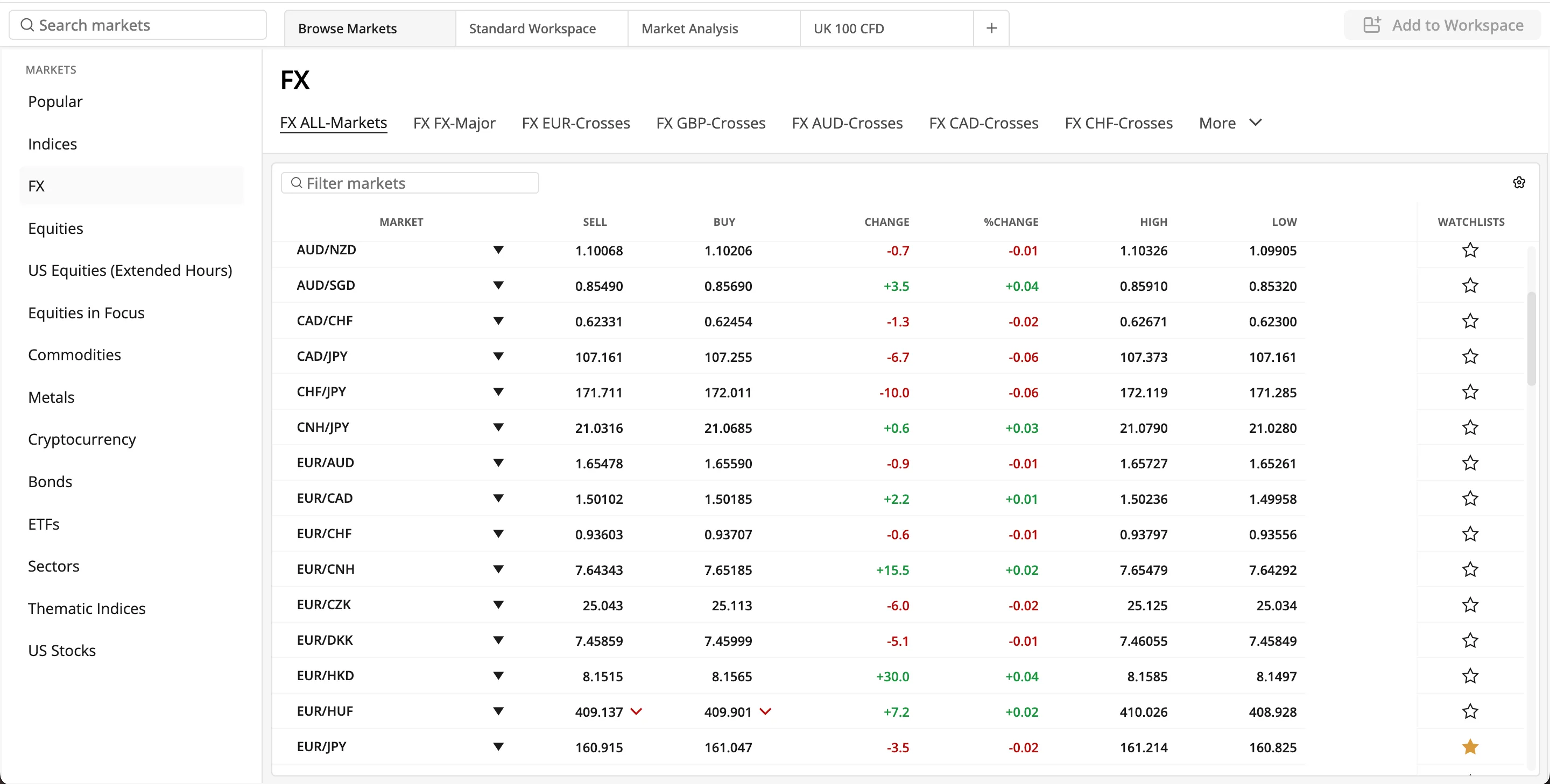 Forex.com vs Pepperstone 4 Bid/ask spread on forex.com