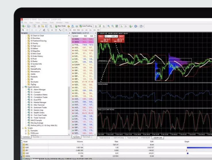 Best MT4 Brokers for UK Traders
