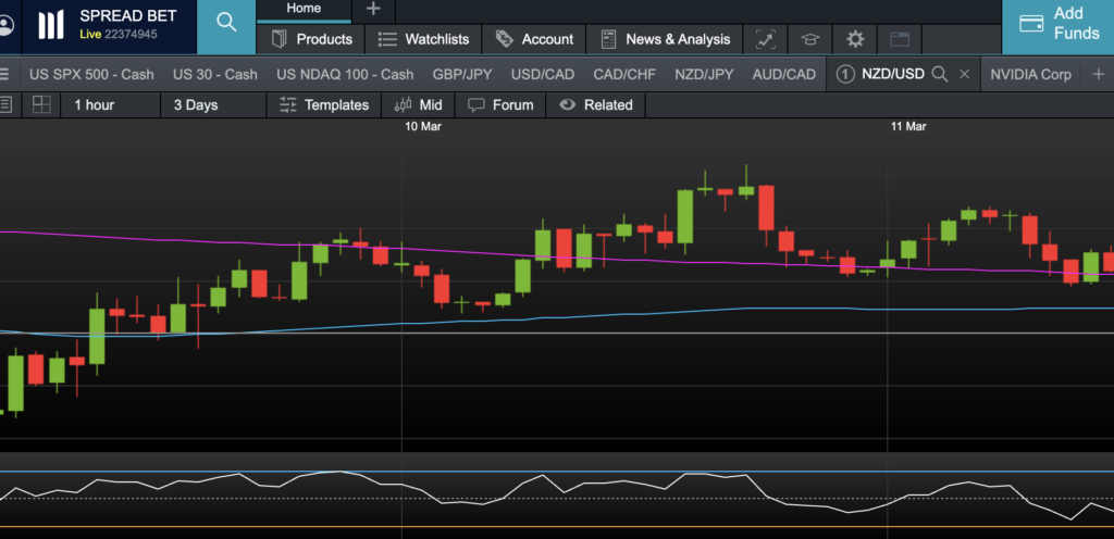 CMC's proprietary webtrader