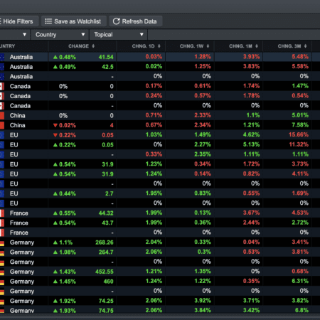 Pepperstone vs CMC Broker Comparison