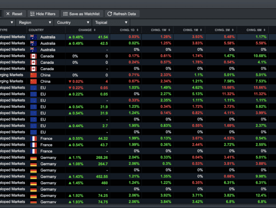 Pepperstone vs CMC Broker Comparison