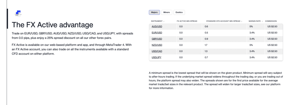 CMCs FXActive Platform spreads