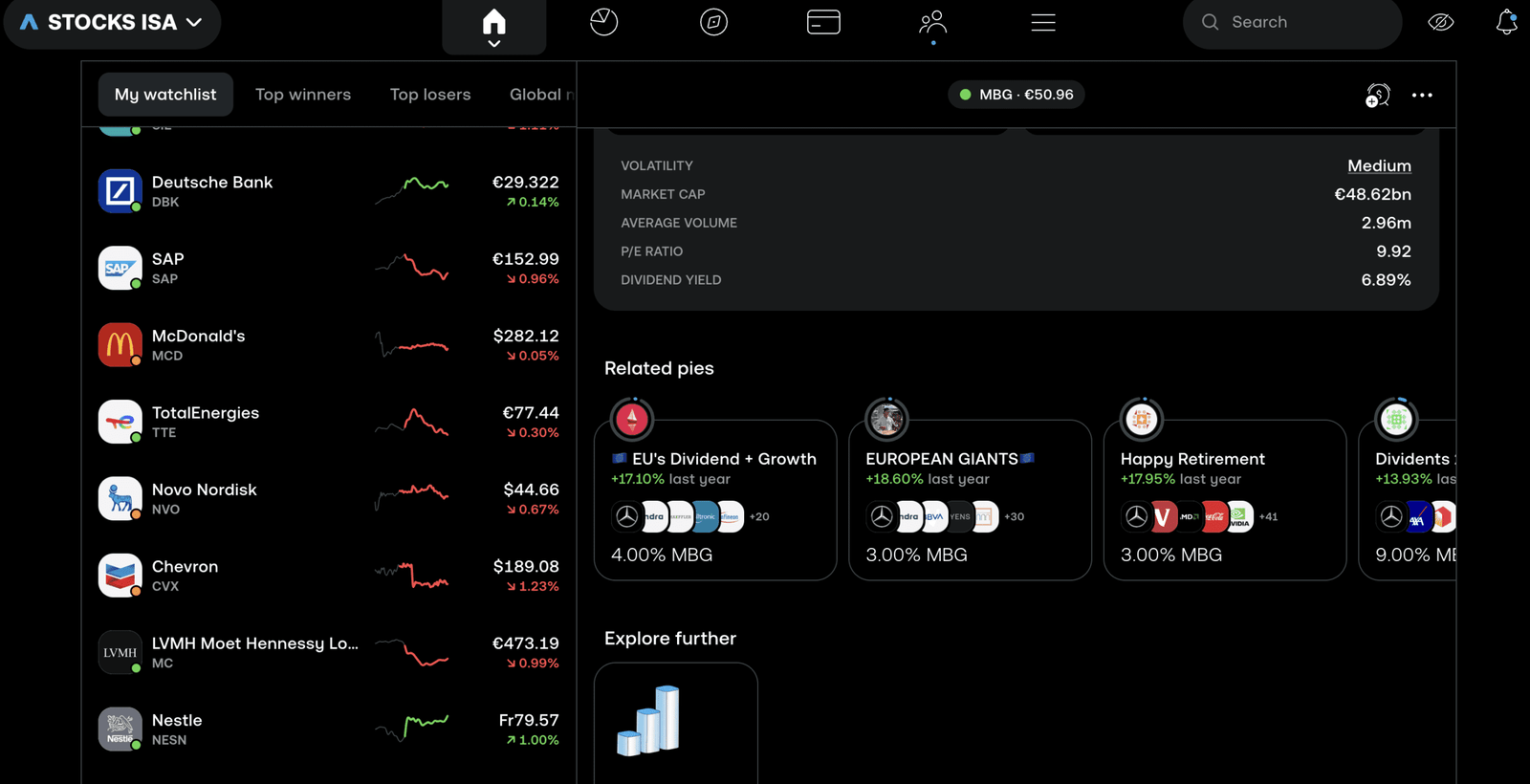 Best Trading 212 Alternatives 6 Trading 212 Stocks and Shares ISA Page - Thematic Trading