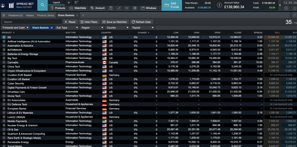 Best Trading 212 Alternatives 13 CMC's trading platform May 2026 - showing thematic trading