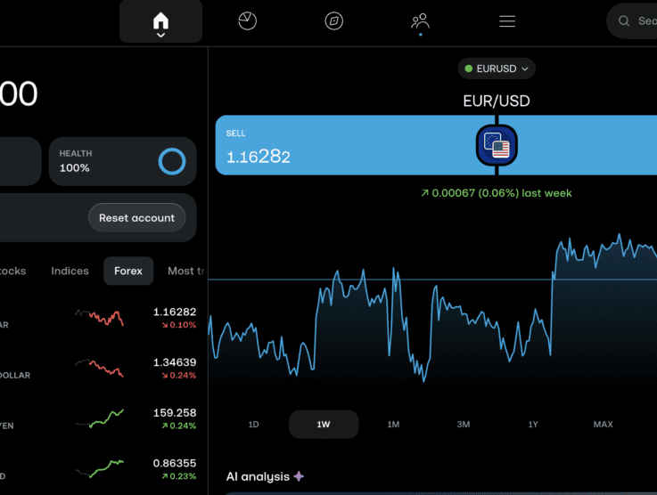 Best Trading 212 Alternatives