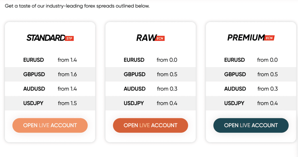 Vantage Markets Spreads on Raw ECN, Standard and Professional ECN Accounts - May 2026 