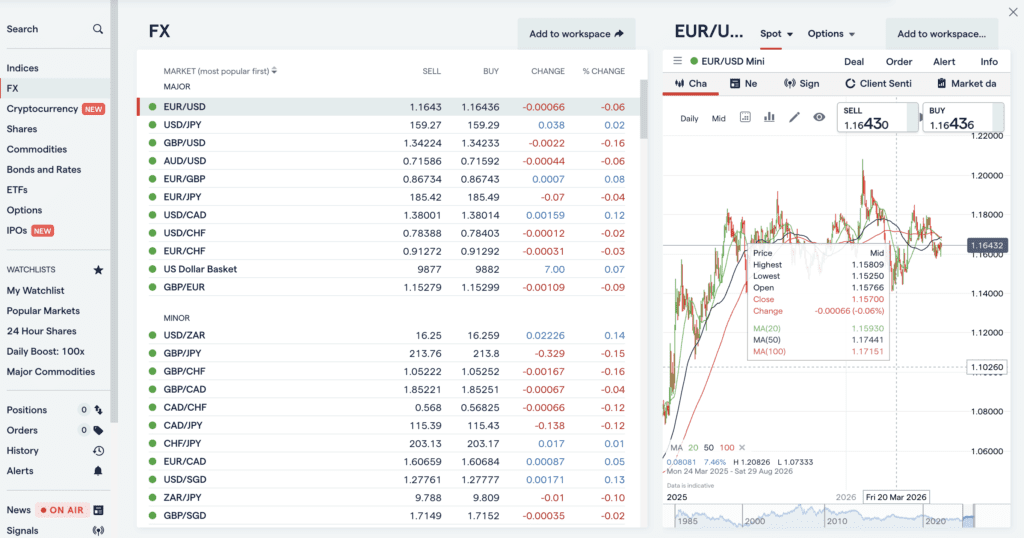 IG Web Trader Experience - May-June 2026