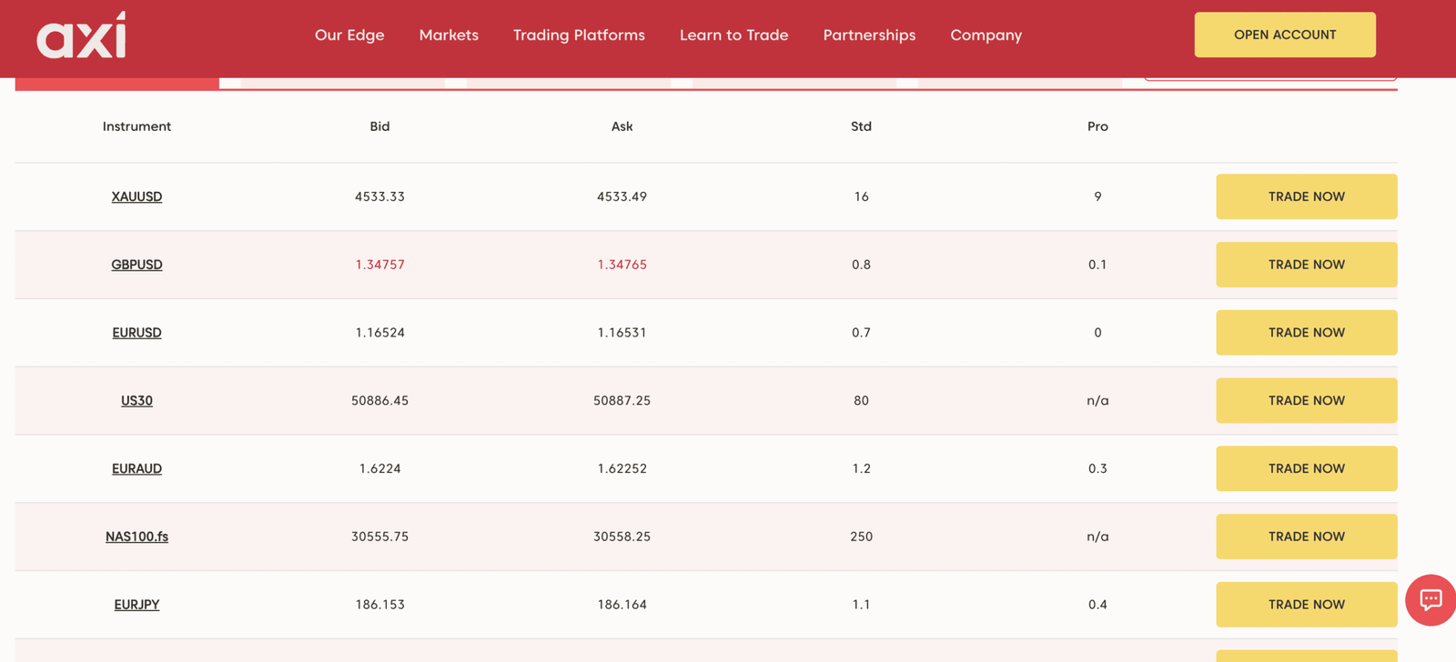 Axi Review 6 Axi Spreads in June 2026