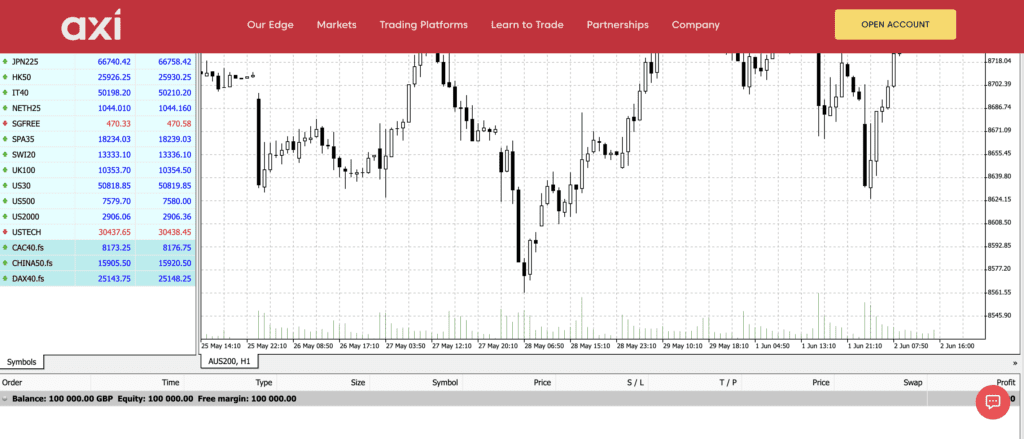Axi Review 8 Axi's webtrader experience - header blocking the chart