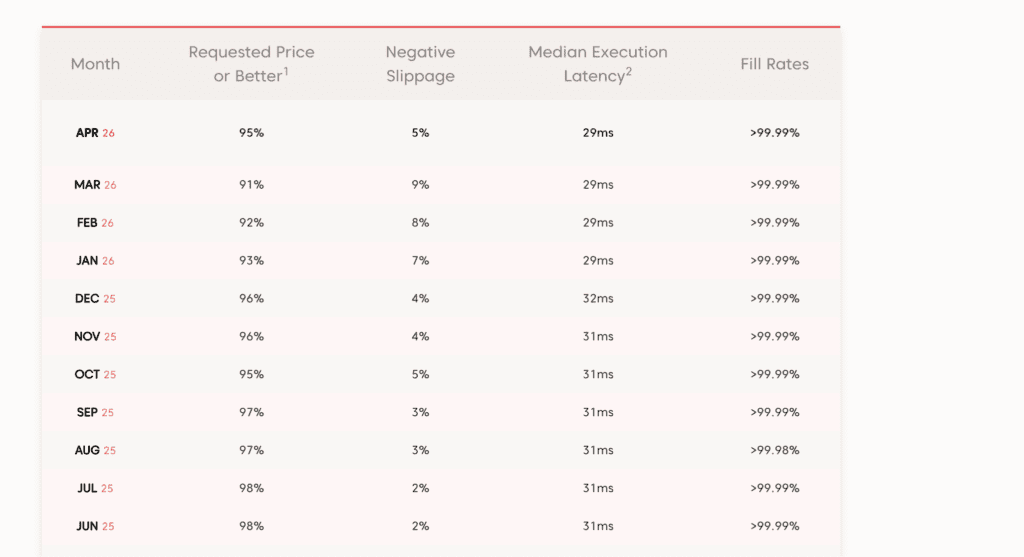 Axi Review 11 Axi Execution Speeds June 2026
