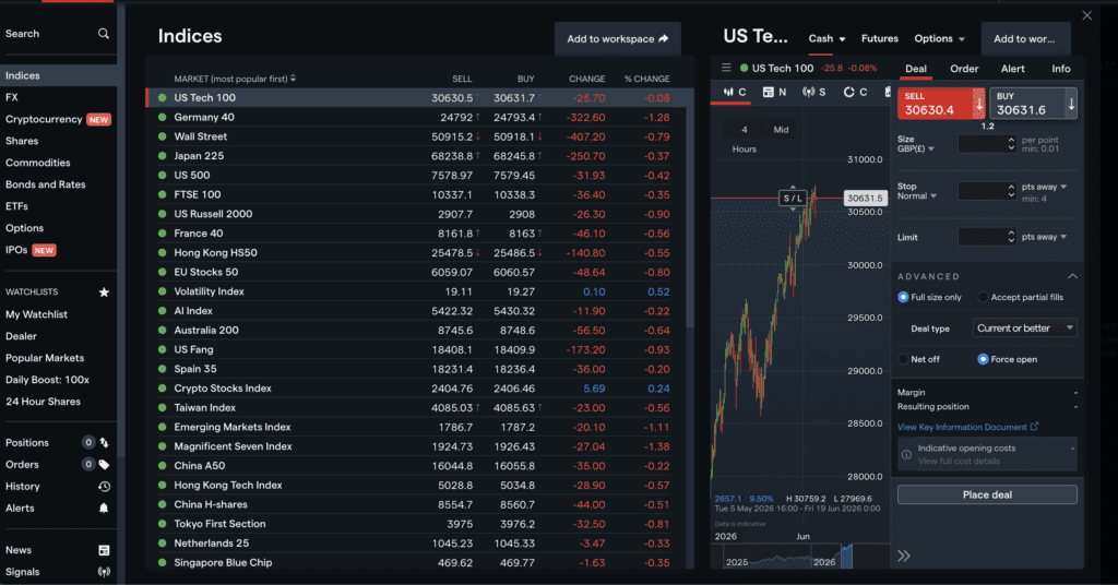 Best Spread Betting Brokers for UK Traders 11 Spread betting on IGs webtrader platform