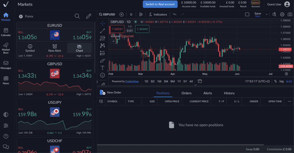 Best Spread Betting Brokers for UK Traders 19 ActivTrades Spread Betting Platform